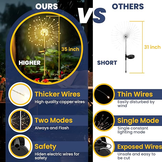 Garden Decor Outdoor Lights LED 2Pack, Solar Garden Lights Outside Fairy Firework Decorative,Solar Powered for Yard Pathway Flowerbed Planter Balcony Patio 4th of July Decor (Warm White